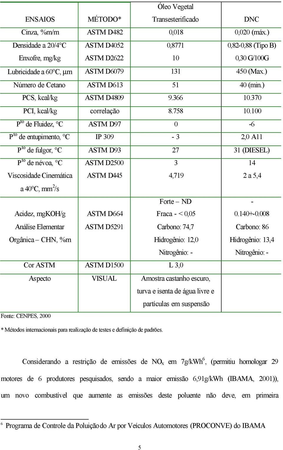 ) PCS, kcal/kg ASTM D4809 9.366 10.370 PCI, kcal/kg correlação 8.758 10.