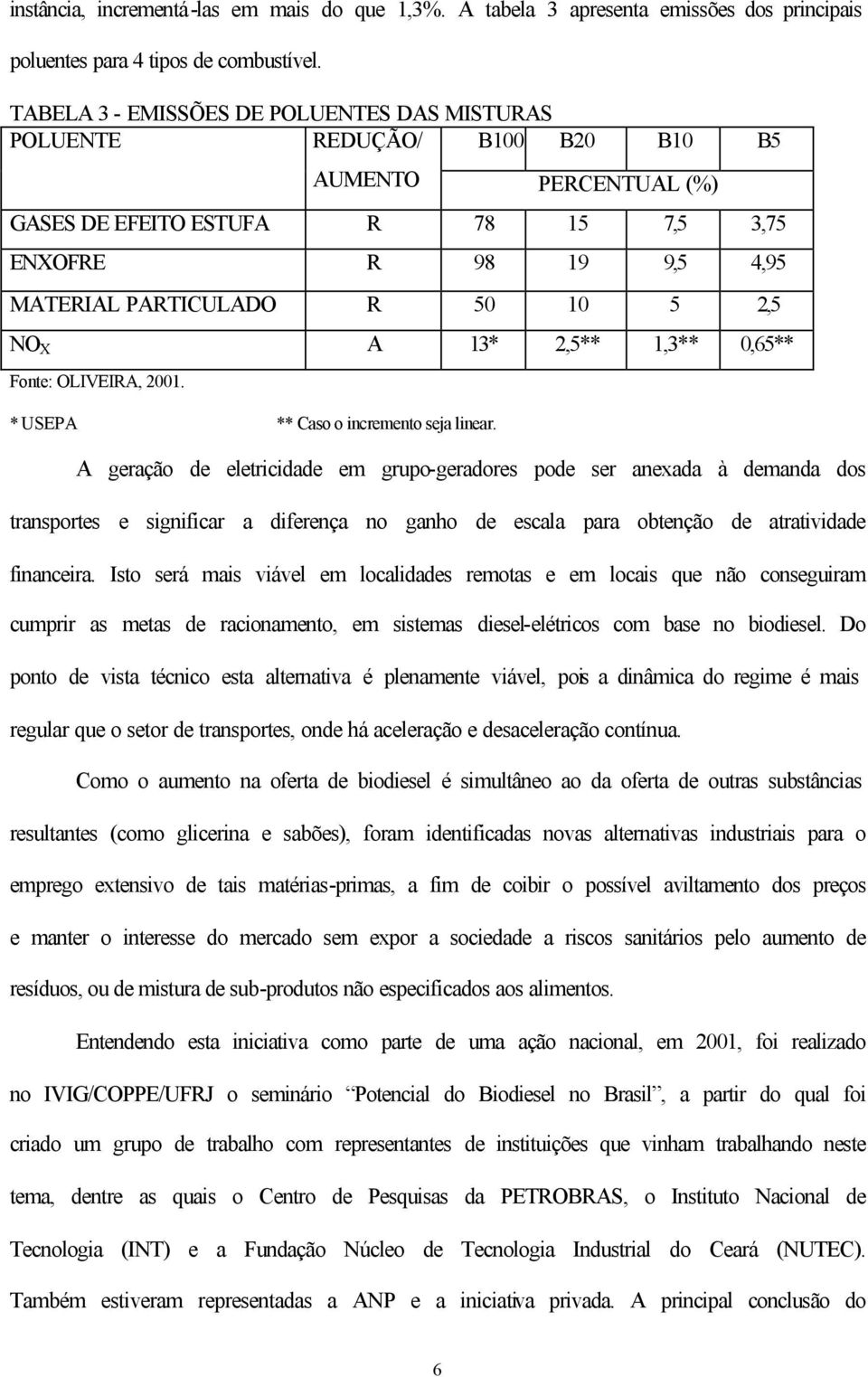 2,5 NO X A 13* 2,5** 1,3** 0,65** Fonte: OLIVEIRA, 2001. * USEPA ** Caso o incremento seja linear.