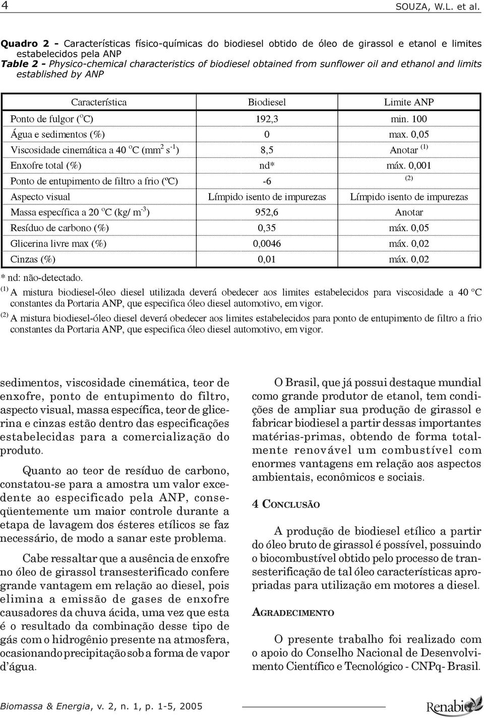 sunflower oil and ethanol and limits established by ANP Característica Biodiesel Limite ANP Ponto de fulgor ( o C) 192,3 min. 100 Água e sedimentos (%) 0 max.