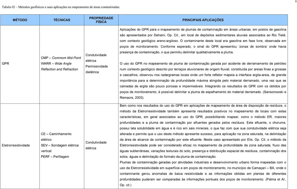 , em local de depósitos sedimentares aluviais associados ao Rio Tietê, com contexto geológico areno-argiloso.