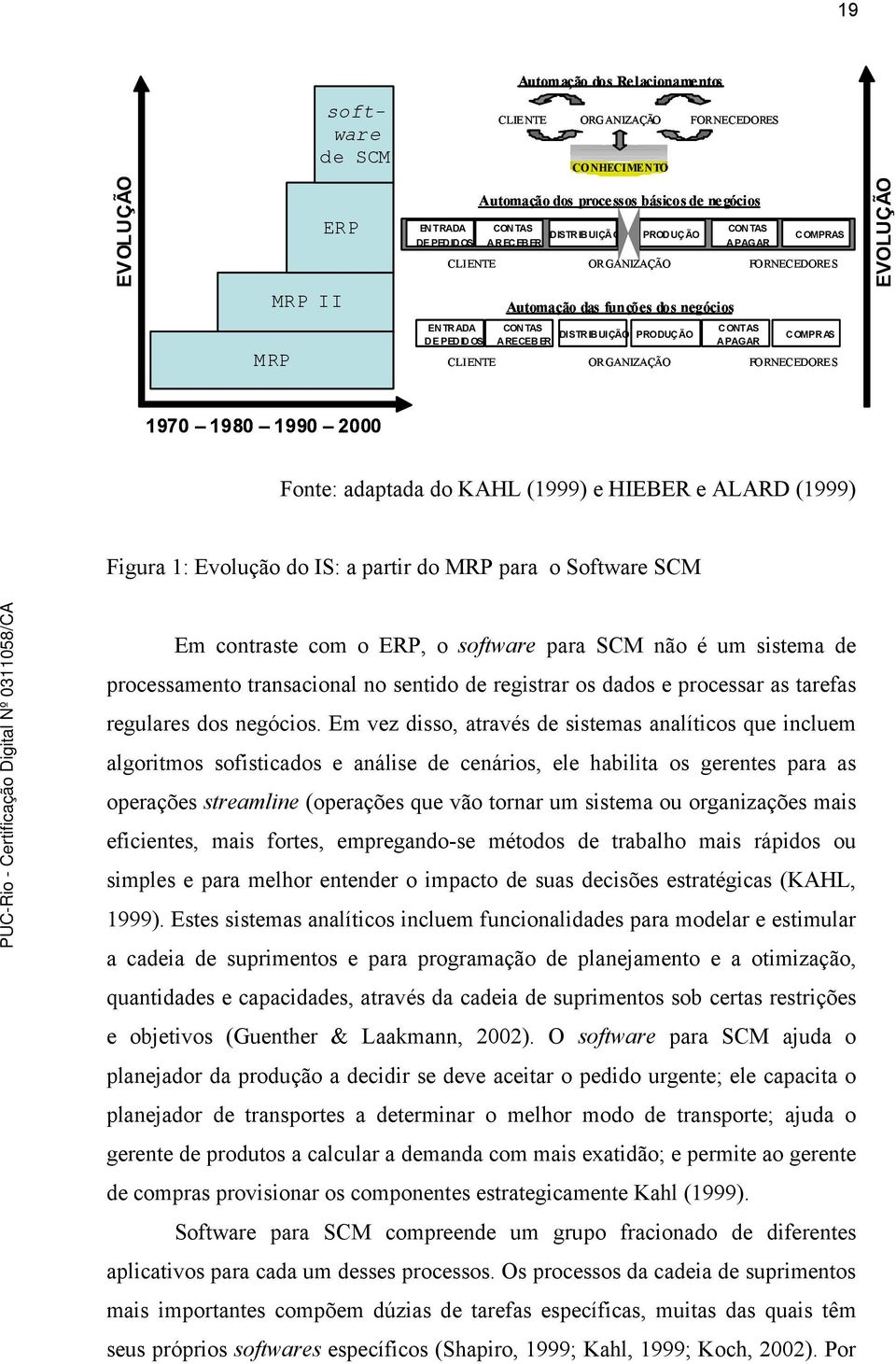 RECEB ER A PAGAR CLIENTE ORGANIZAÇÃO FO RNECEDORES 1970 1980 1990 2000 Fonte: adaptada do KAHL (1999) e HIEBER e ALARD (1999) Figura 1: Evolução do IS: a partir do MRP para o Software SCM Em