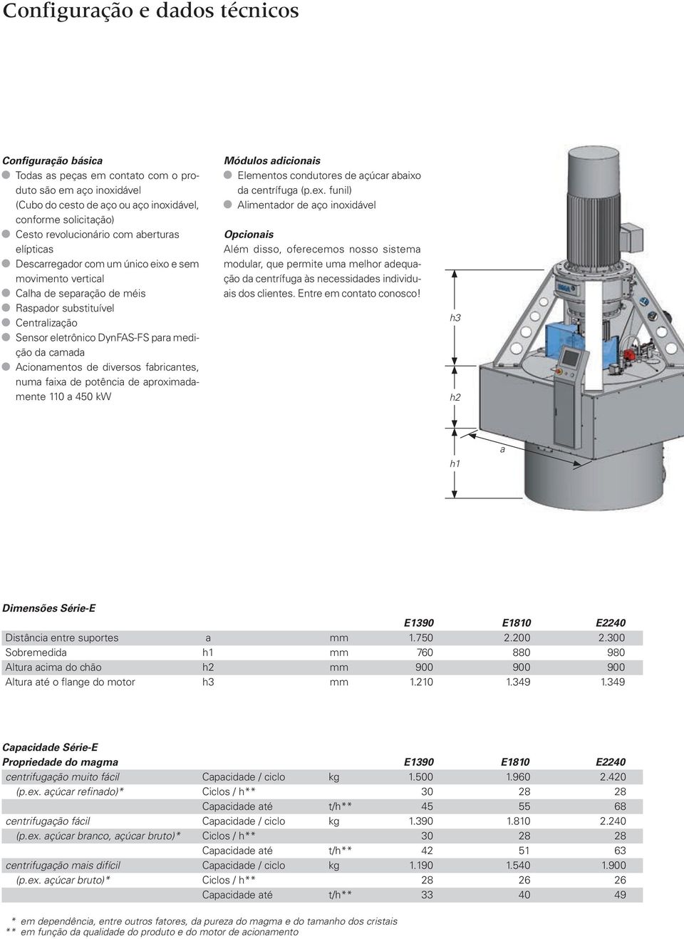 Acionamentos de diversos fabricantes, numa faixa de potência de aproximadamente 110 a 450 kw Módulos adicionais Elementos condutores de açúcar abaixo da centrífuga (p.ex.