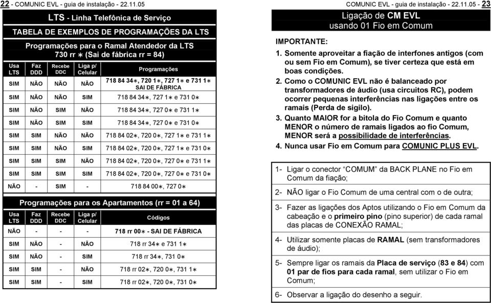 SIM NÃO NÃO NÃO Programações 718 84 34, 720 1, 727 1 e 731 1 SAI DE FÁBRICA SIM NÃO NÃO SIM 718 84 34, 727 1 e 731 0 SIM NÃO SIM NÃO 718 84 34, 727 0 e 731 1 SIM NÃO SIM SIM 718 84 34, 727 0 e 731 0