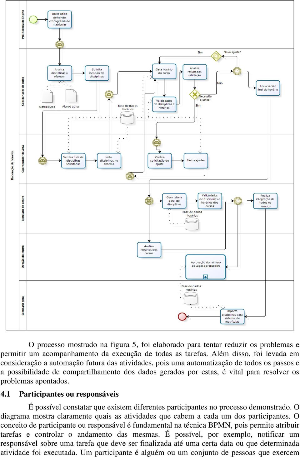 resolver os problemas apontados. 4.1 Participantes ou responsáveis É possível constatar que existem diferentes participantes no processo demonstrado.