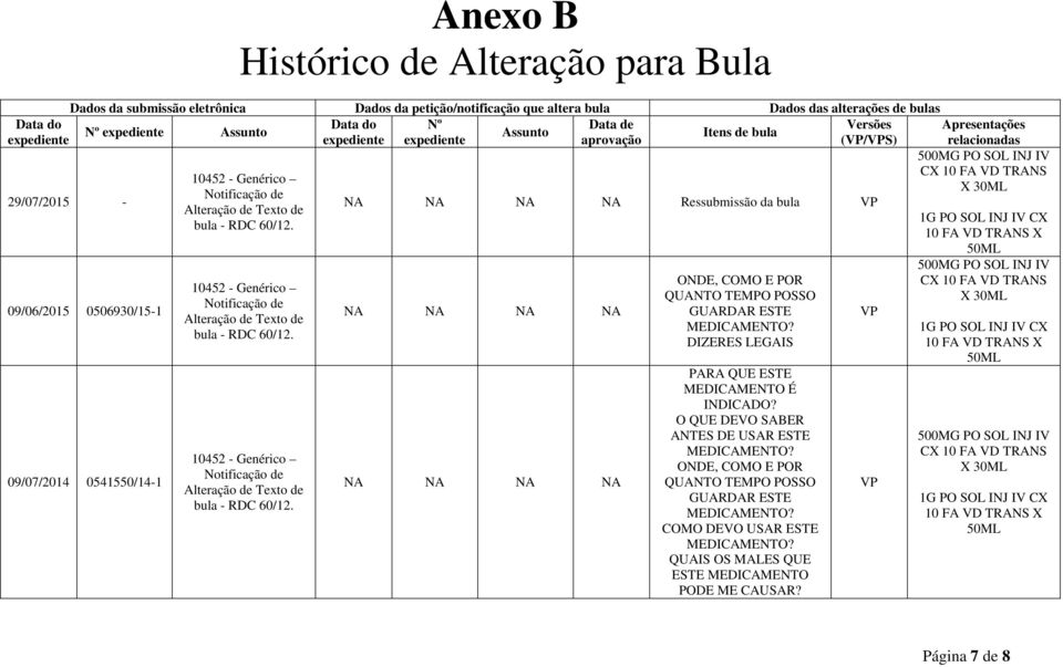 0541550/14-1 10452 - Genérico Notificação de Alteração de Texto de bula - RDC 60/12.