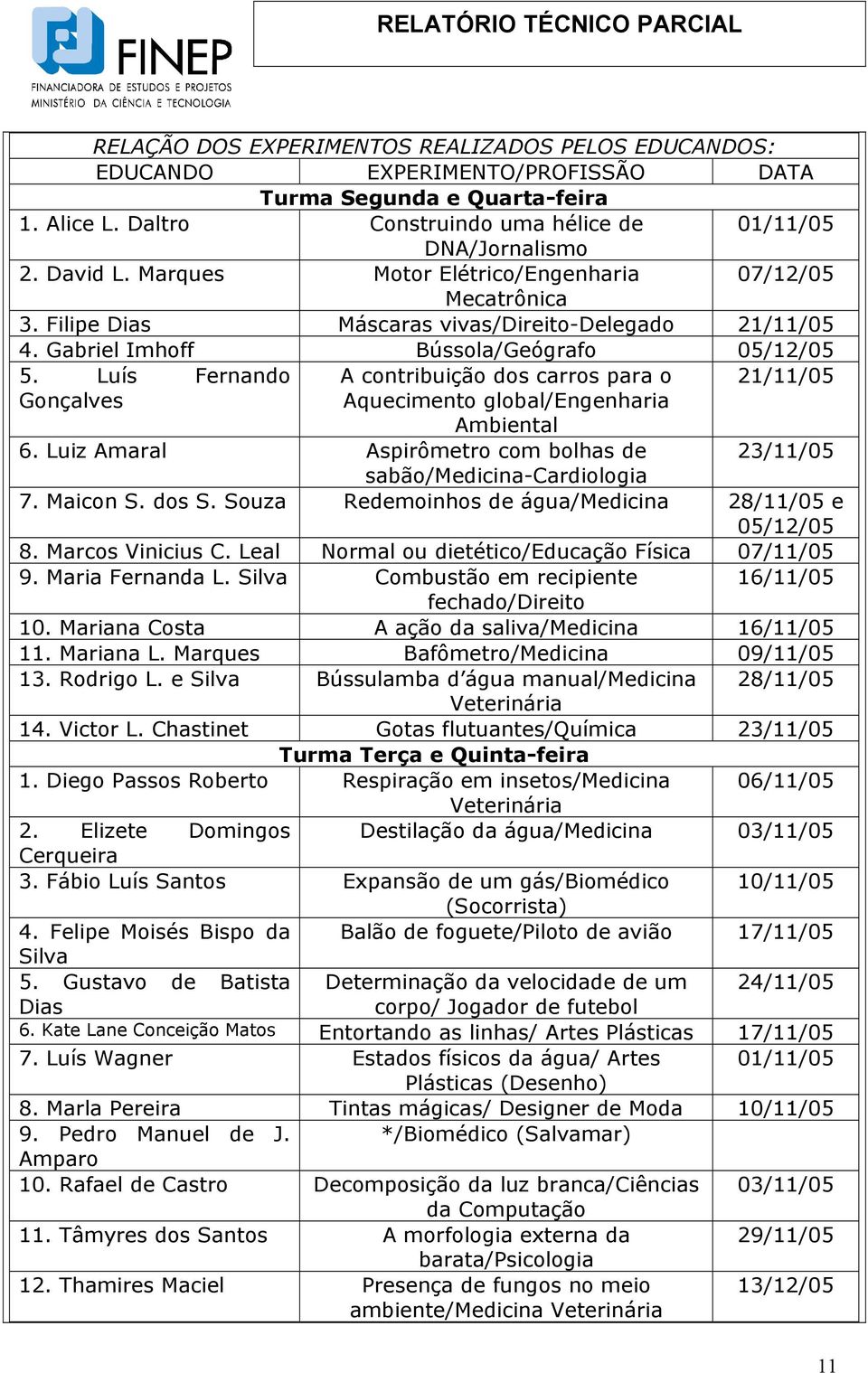 Luís Fernando A contribuição dos carros para o 21/11/05 Gonçalves Aquecimento global/engenharia Ambiental 6. Luiz Amaral Aspirômetro com bolhas de 23/11/05 sabão/medicina-cardiologia 7. Maicon S.