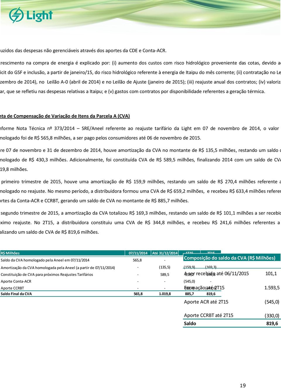 referente à energia de Itaipu do mês corrente; (ii) contratação no Le zembro de 2014), no Leilão A-0 (abril de 2014) e no Leilão de Ajuste (janeiro de 2015); (iii) reajuste anual dos contratos; (iv)