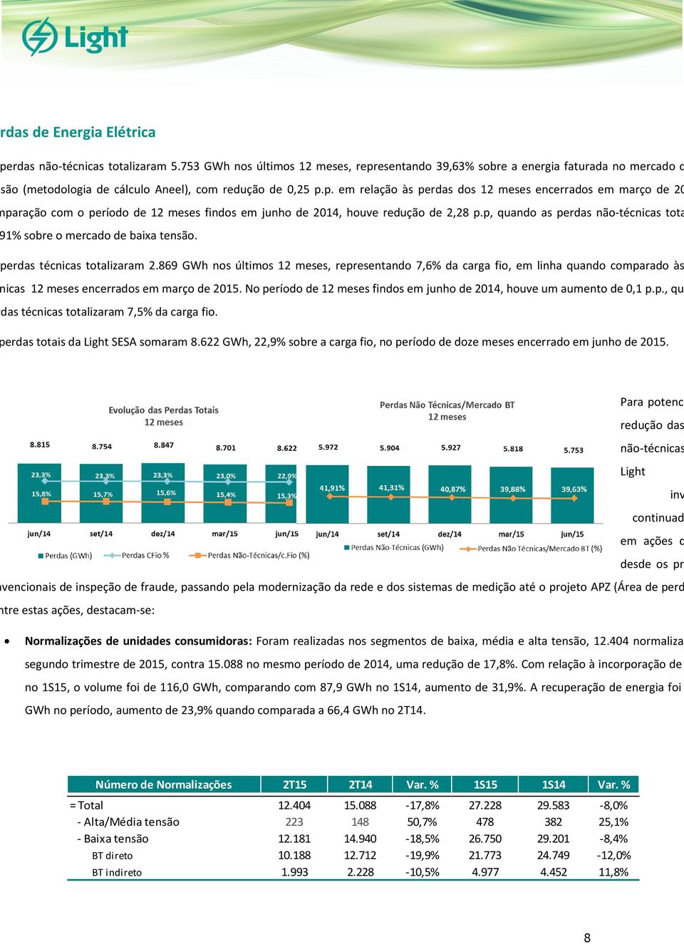 p, quando as perdas não-técnicas tota 1% sobre o mercado de baixa tensão. perdas técnicas totalizaram 2.