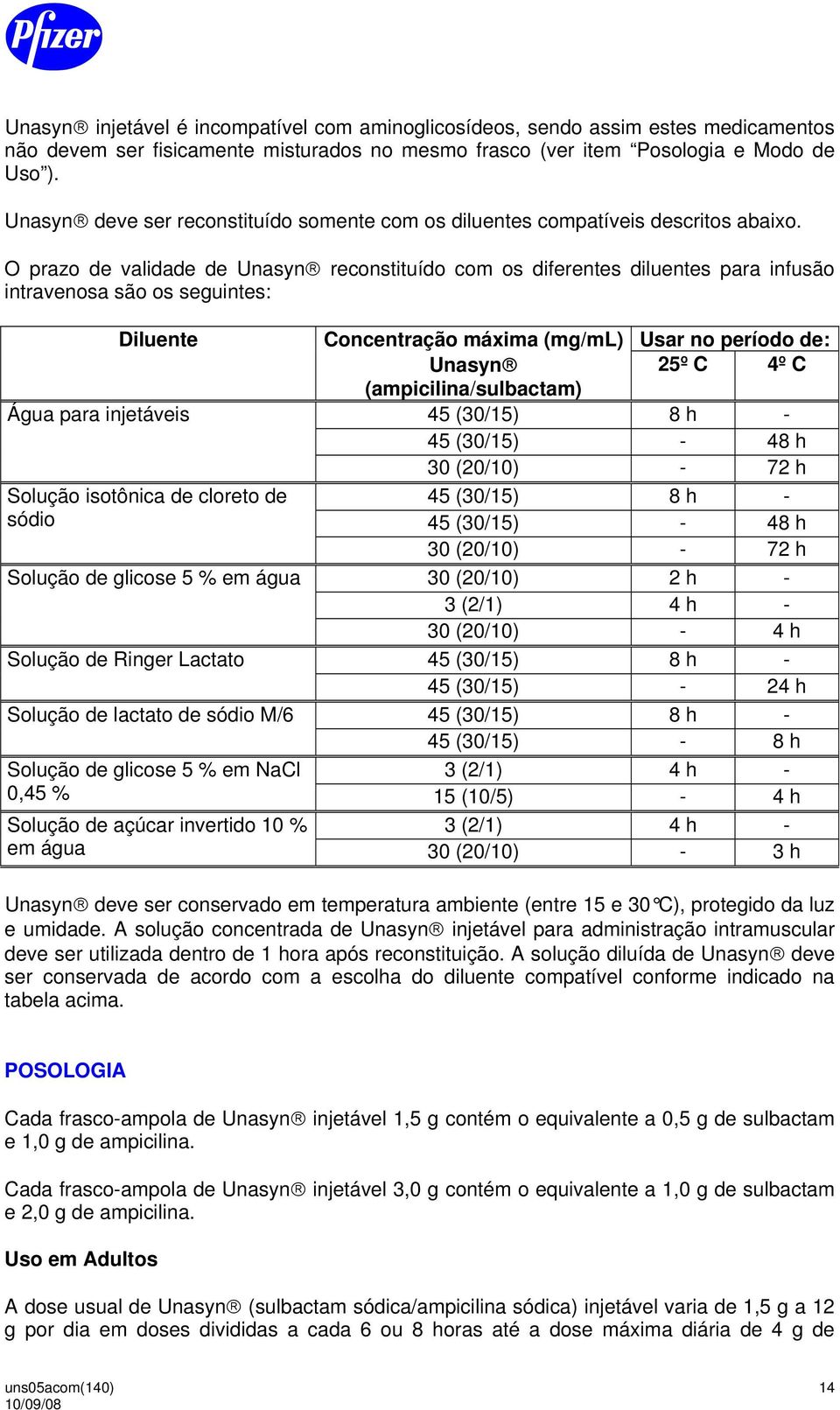 O prazo de validade de Unasyn reconstituído com os diferentes diluentes para infusão intravenosa são os seguintes: Diluente Concentração máxima (mg/ml) Usar no período de: Unasyn 25º C 4º C