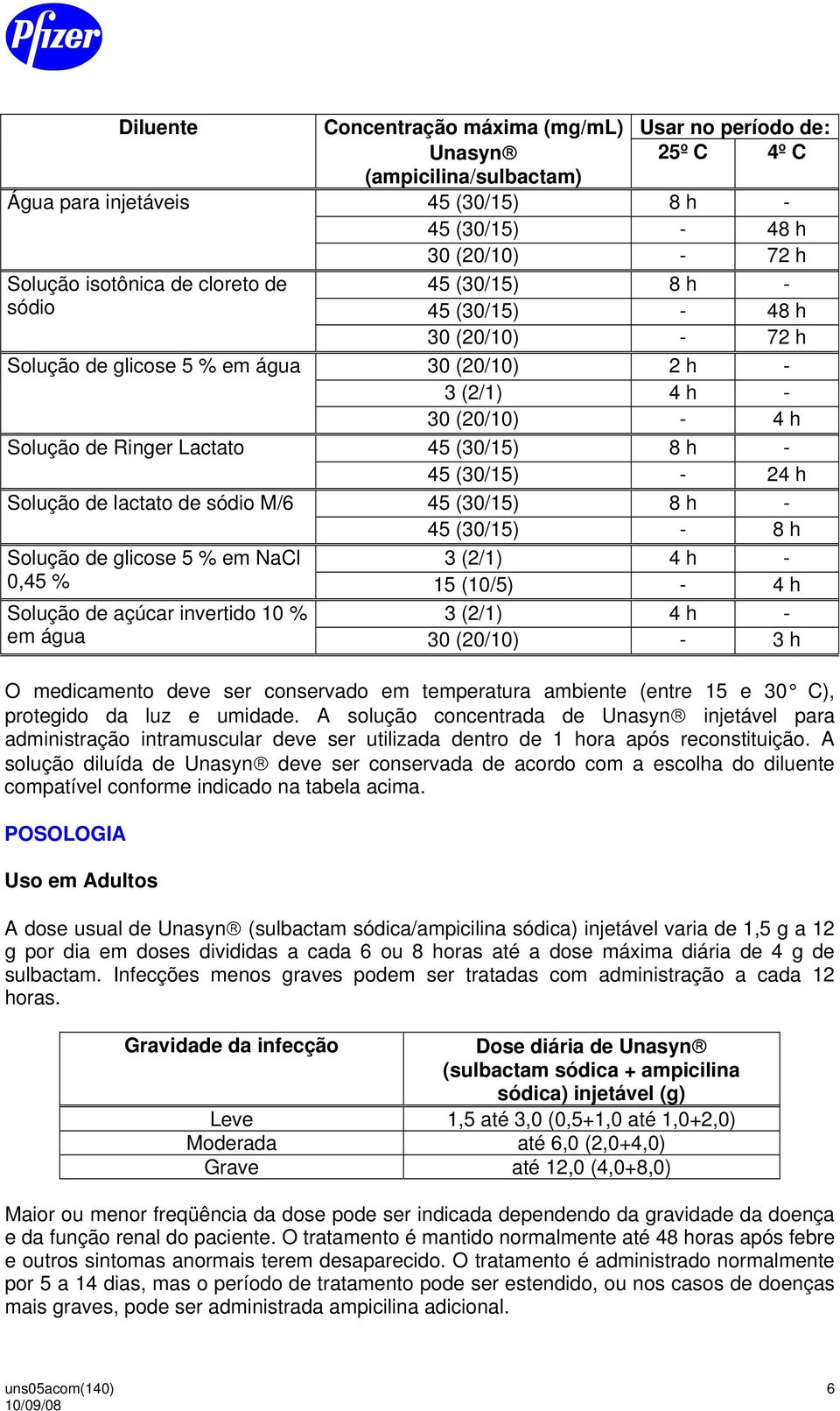 (30/15) - 24 h Solução de lactato de sódio M/6 45 (30/15) 8 h - 45 (30/15) - 8 h Solução de glicose 5 % em NaCl 3 (2/1) 4 h - 0,45 % 15 (10/5) - 4 h Solução de açúcar invertido 10 % 3 (2/1) 4 h - em