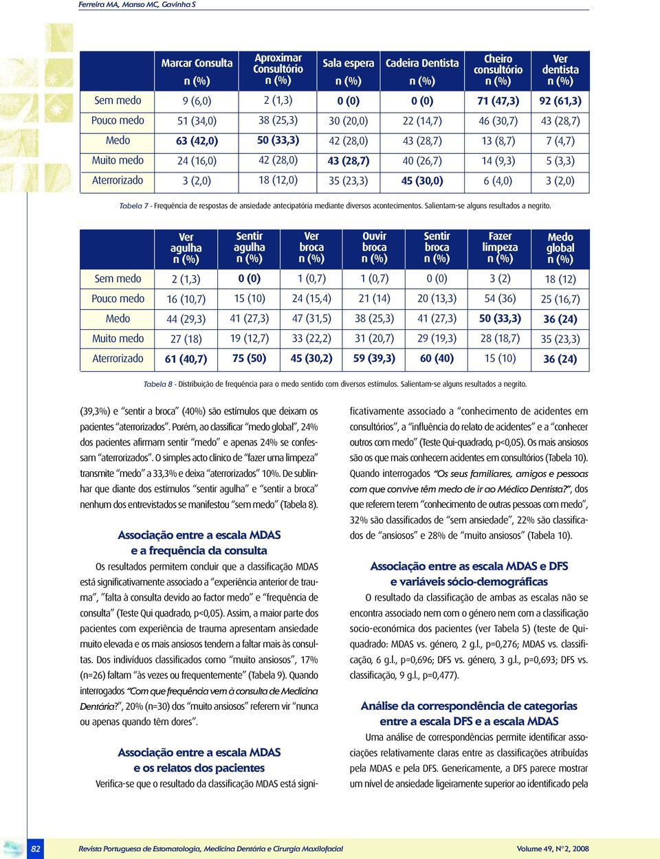 Aterrorizado 3 (2,0) 18 (12,0) 35 (23,3) 45 (30,0) 6 (4,0) 3 (2,0) Tabela 7 - Frequência de respostas de ansiedade antecipatória mediante diversos acontecimentos.