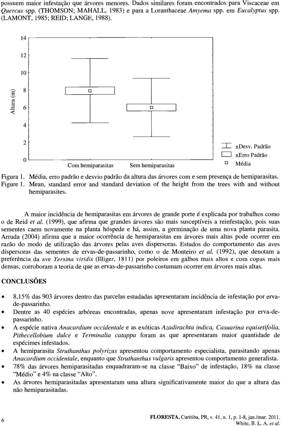 Media, erro padrao e desvio padfao da altura das arvores corn e sem presenca de hemiparasitas. Figure.