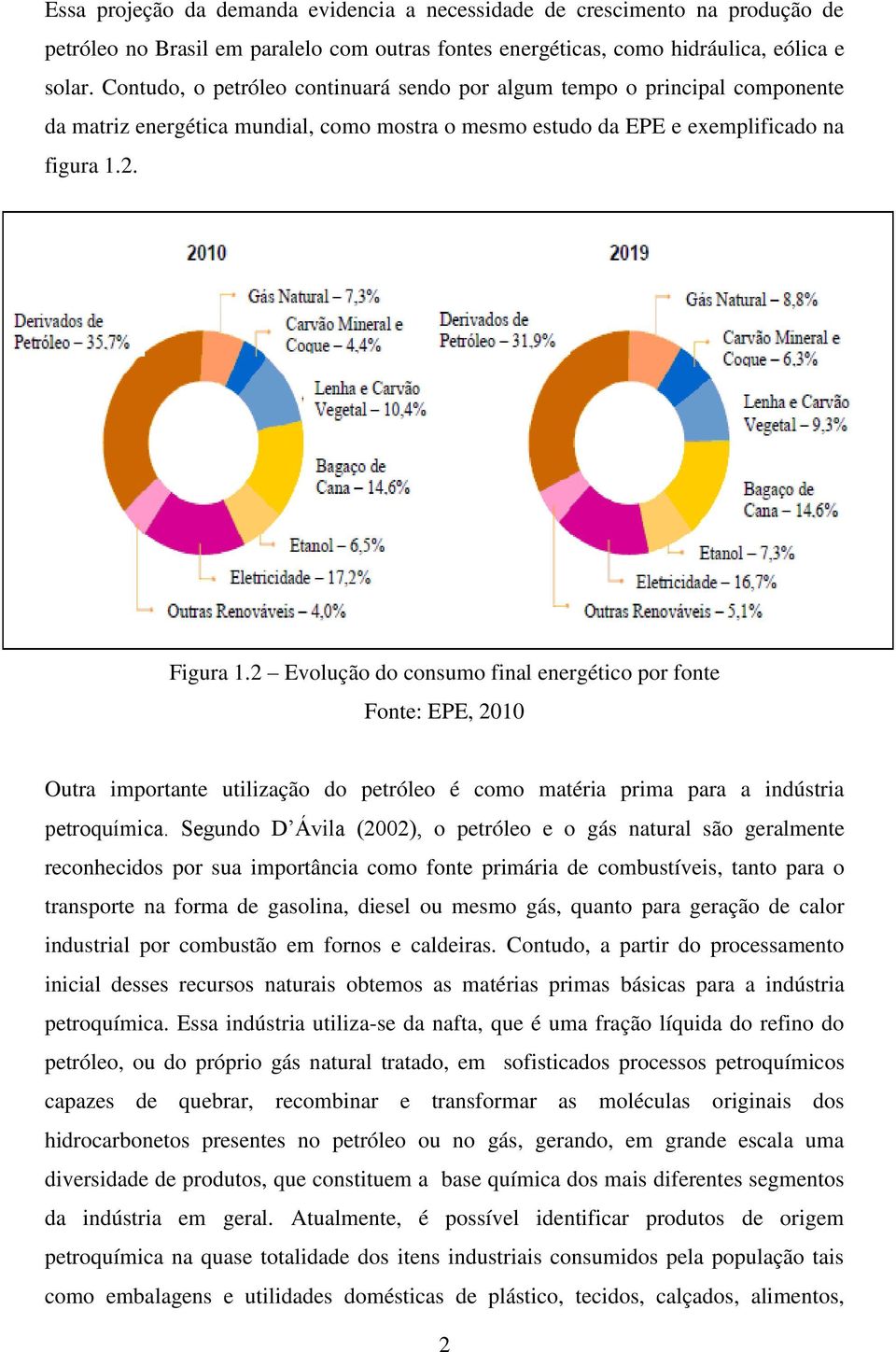 2 Evolução do consumo final energético por fonte Fonte: EPE, 2010 Outra importante utilização do petróleo é como matéria prima para a indústria petroquímica.