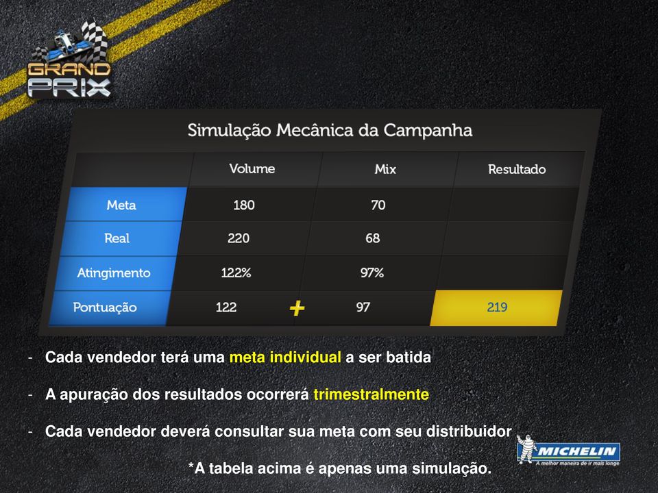 trimestralmente - Cada vendedor deverá consultar sua