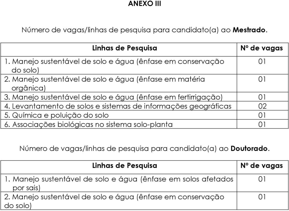 Manejo sustentável de solo e água (ênfase em fertirrigação) 01 4. Levantamento de solos e sistemas de informações geográficas 02 5. Química e poluição do solo 01 6.