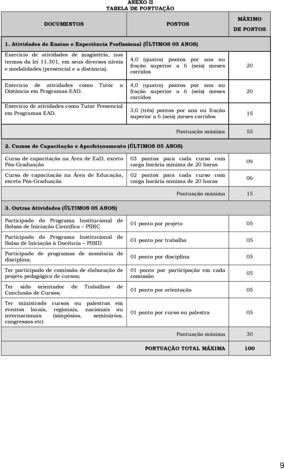 4,0 (quatro) pontos por ano ou fração superior a 6 (seis) meses corridos 4,0 (quatro) pontos por ano ou fração superior a 6 (seis) meses corridos 3,0 (três) pontos por ano ou fração superior a 6