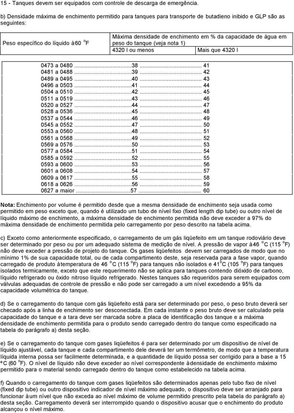 capacidade de água em peso do tanque (veja nota 1) 4320 l ou menos Mais que 4320 l 0473 a 0480...38... 41 0481 a 0488...39... 42 0489 a 0495...40... 43 0496 a 0503...41... 44 0504 a 0510...42... 45 0511 a 0519.