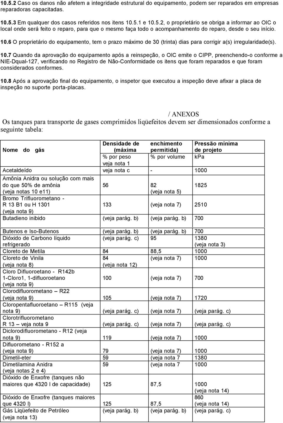 7 Quando da aprovação do equipamento após a reinspeção, o OIC emite o CIPP, preenchendo-o conforme a NIE-Dqual-127, verificando no Registro de Não-Conformidade os itens que foram reparados e que