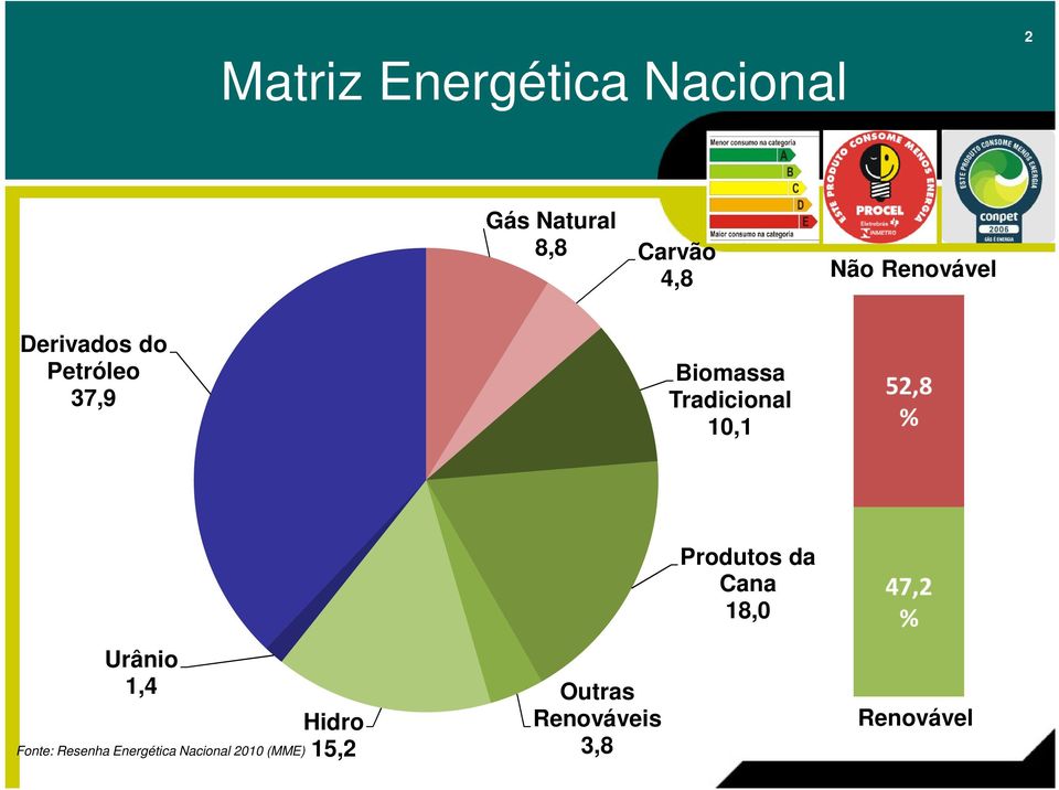 10,1 Produtos da Cana 18,0 Urânio 1,4 Fonte: Resenha