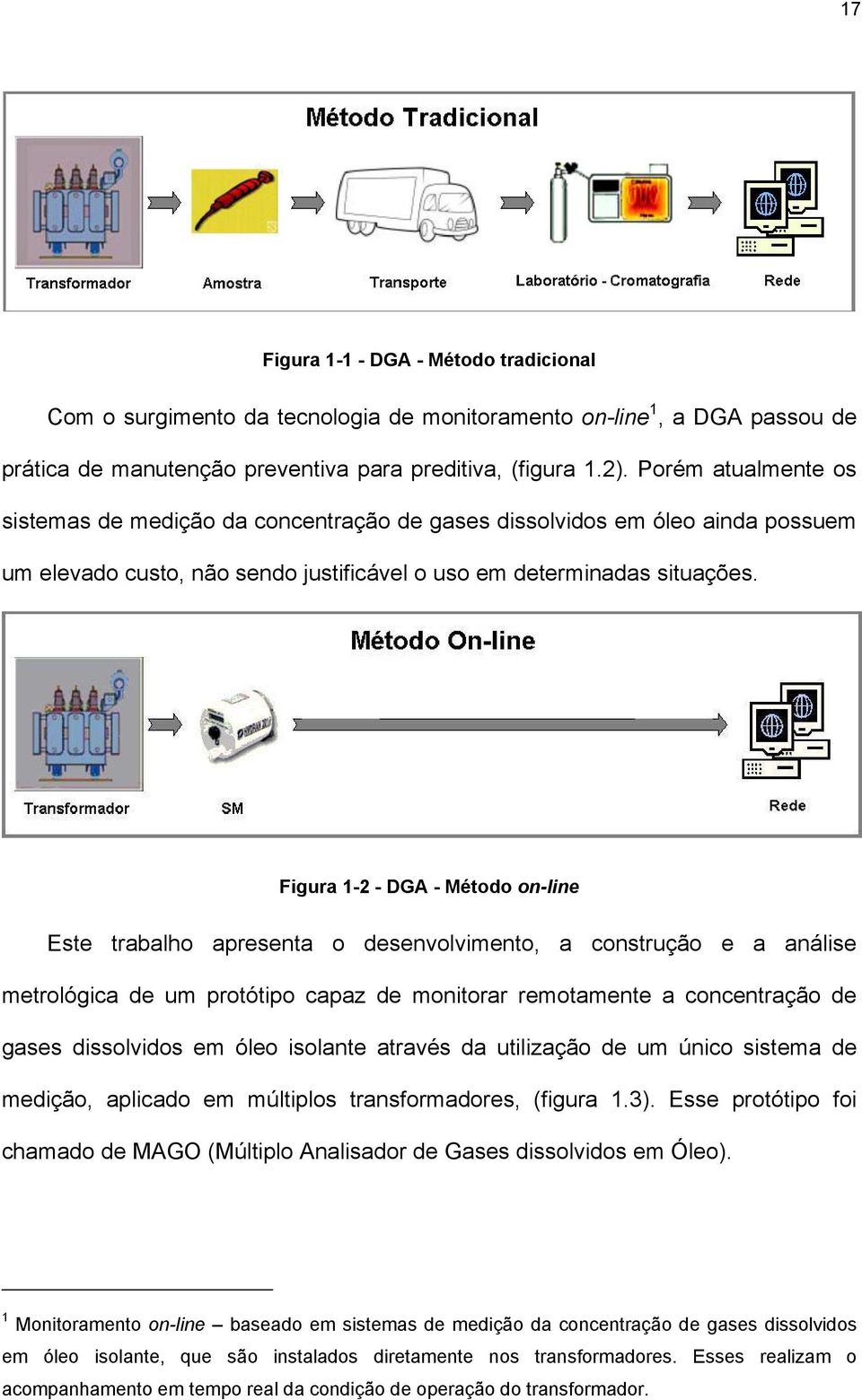 Figura 1-2 - DGA - Método on-line Este trabalho apresenta o desenvolvimento, a construção e a análise metrológica de um protótipo capaz de monitorar remotamente a concentração de gases dissolvidos em