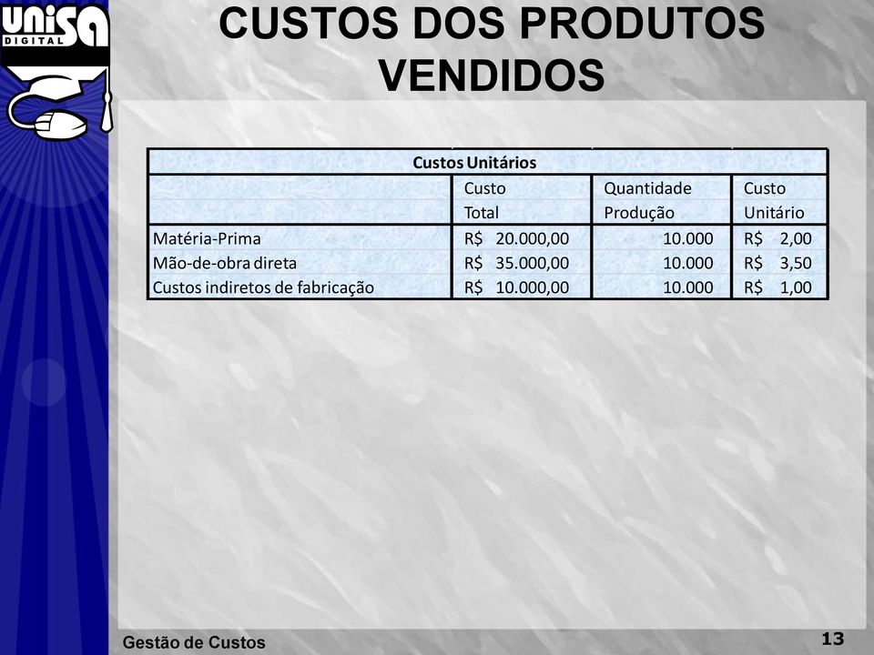 000 R$ 2,00 Mão-de-obra direta R$ 35.000,00 10.