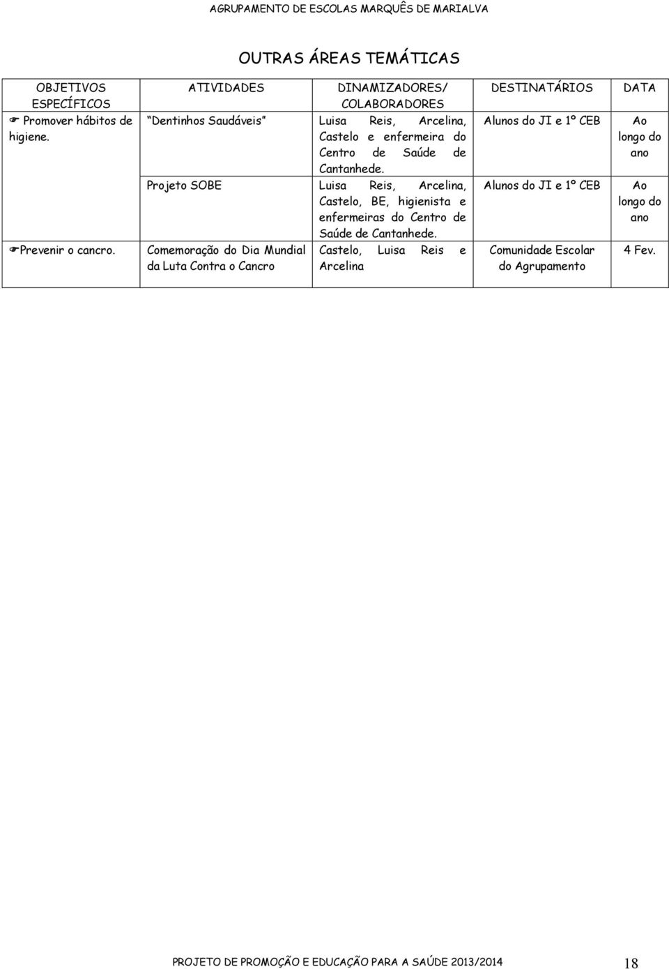 Arcelina, Castelo, BE, higienista e enfermeiras do Centro de Saúde de Alunos do JI e 1º CEB Prevenir o cancro.