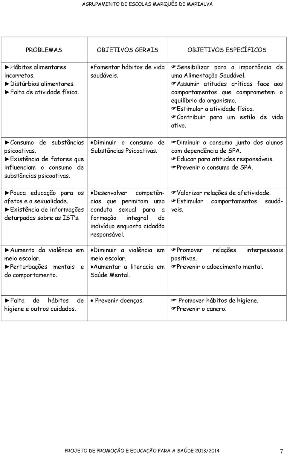 Contribuir para um estilo de vida ativo. Consumo de substâncias psicoativas. Existência de fatores que influenciam o consumo de substâncias psicoativas. Diminuir o consumo de Substâncias Psicoativas.