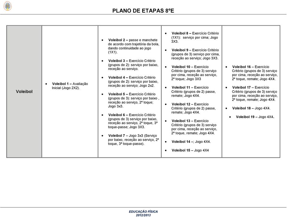 Voleibol 5 Exercício Critério (grupos de 3): serviço por baixo, receção ao serviço, 2º toque; Jogo 3x3.