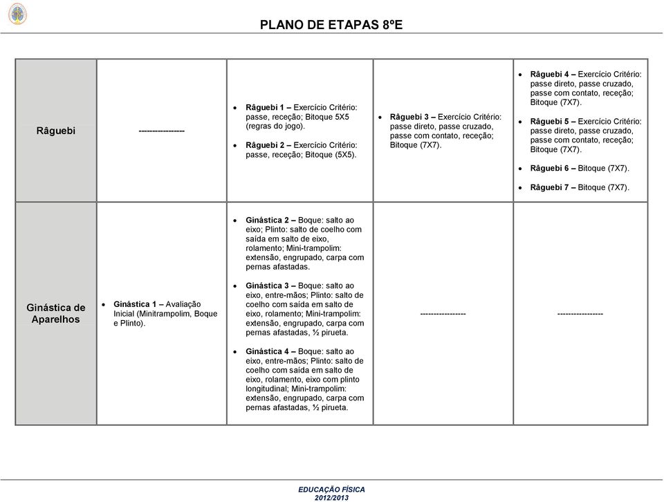 Râguebi 4 Exercício Critério: passe direto, passe cruzado, passe com contato, receção; Bitoque (7X7).