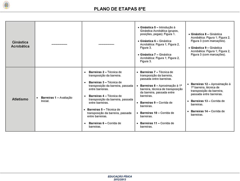 Ginástica 8 Ginástica Acrobática: Figura 1; Figura 2, Figura 3 (com marcações). Ginástica 9 Ginástica Acrobática: Figura 1; Figura 2, Figura 3 (com marcações). Atletismo Barreiras 1 Avaliação Inicial.