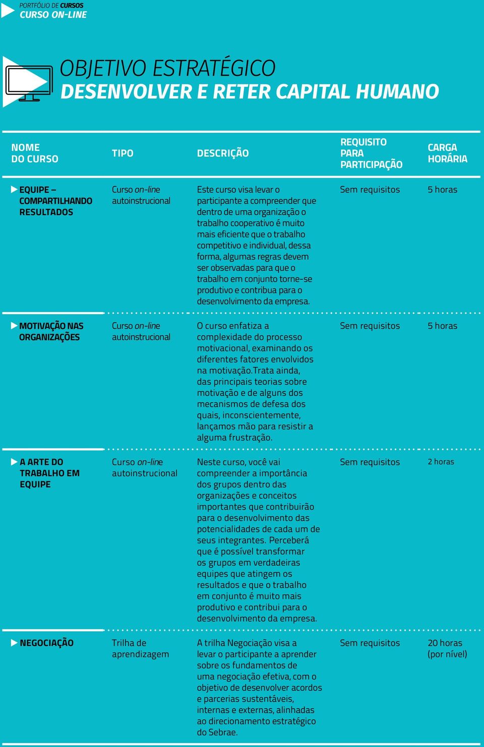 desenvolvimento da empresa. 5 horas MOTIVAÇÃO NAS ORGANIZAÇÕES O curso enfatiza a complexidade do processo motivacional, examinando os diferentes fatores envolvidos na motivação.