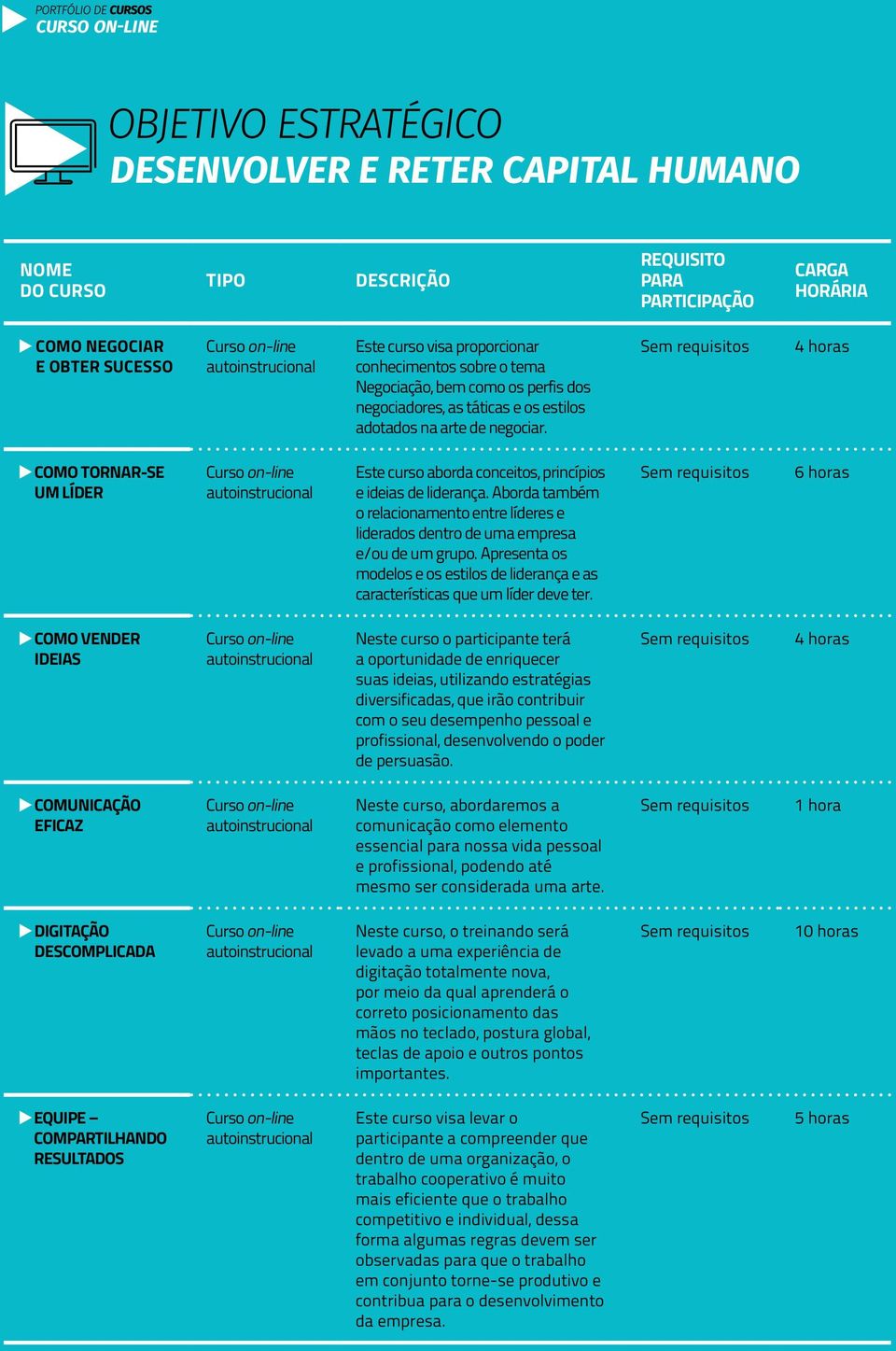 Aborda também o relacionamento entre líderes e liderados dentro de uma empresa e/ou de um grupo. Apresenta os modelos e os estilos de liderança e as características que um líder deve ter.