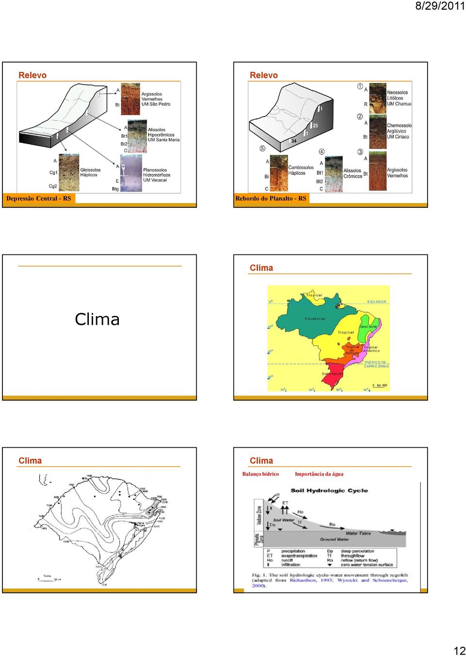 Clima Clima Clima Clima