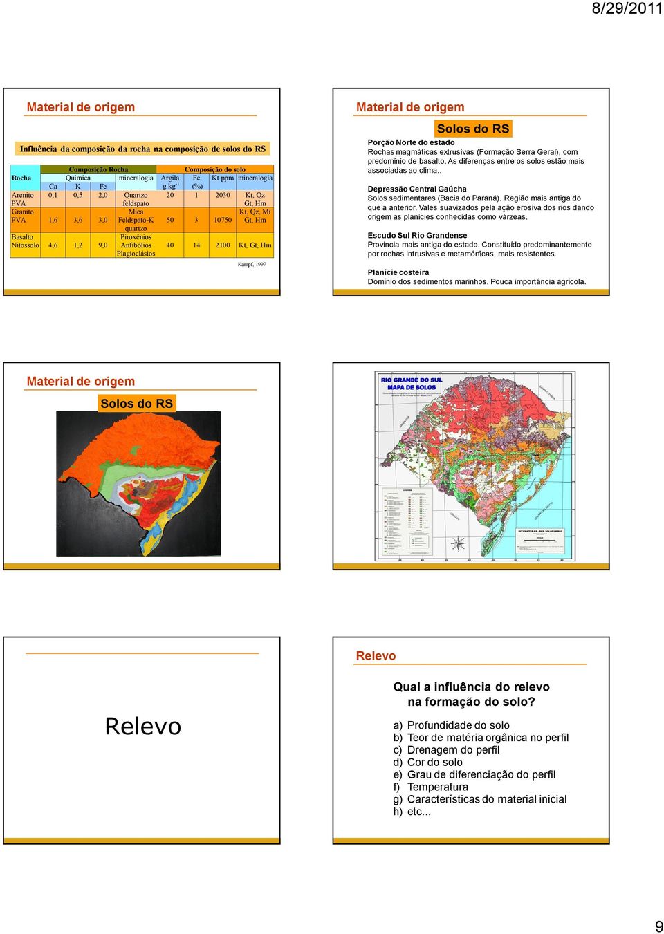 Kt, Gt, Hm Kampf, 1997 Solos do RS Porção Norte do estado Rochas magmáticas extrusivas (Formação Serra Geral), com predomínio de basalto. As diferenças entre os solos estão mais associadas ao clima.