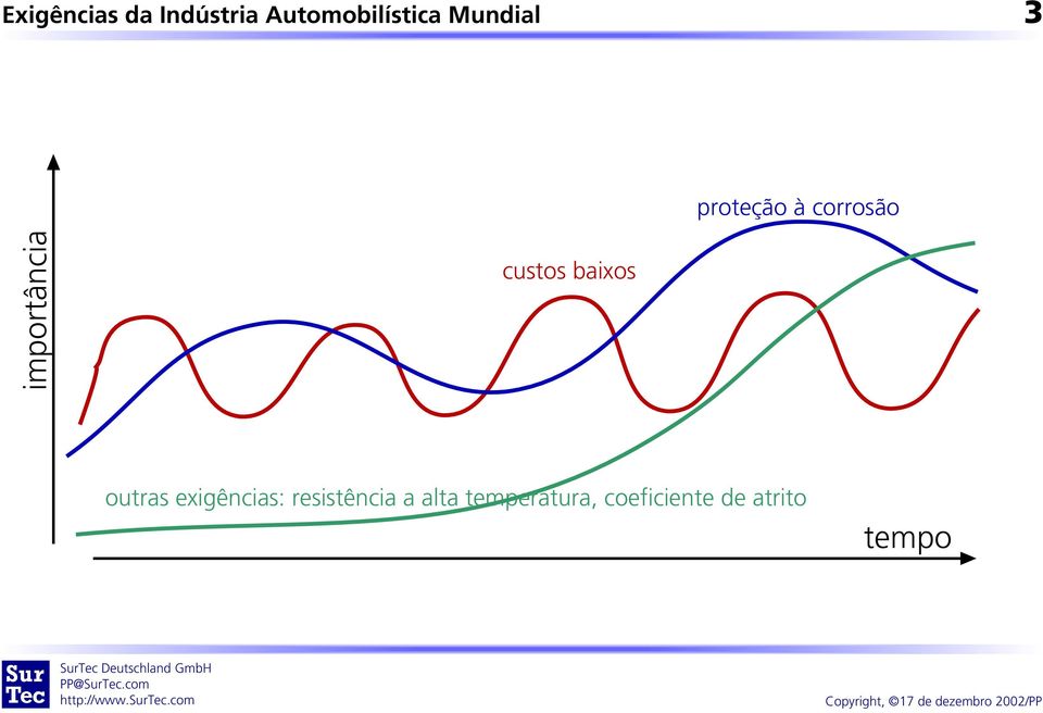 exigências: resistência a ata temperatura,