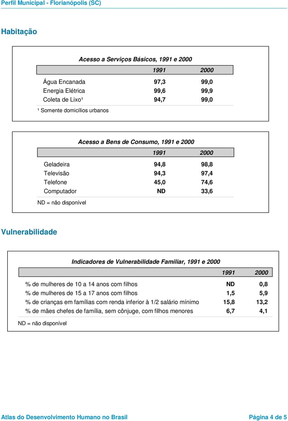 Familiar, 1991 e 2000 % de mulheres de 10 a 14 anos com filhos ND 0,8 % de mulheres de 15 a 17 anos com filhos 1,5 5,9 % de crianças em famílias com renda inferior à 1/2