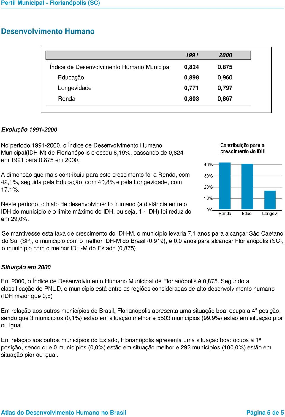 A dimensão que mais contribuiu para este crescimento foi a Renda, com 42,1%, seguida pela Educação, com 40,8% e pela Longevidade, com 17,1%.