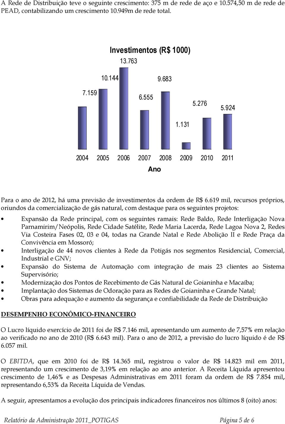 619 mil, recursos próprios, oriundos da comercialização de gás natural, com destaque para os seguintes projetos: Expansão da Rede principal, com os seguintes ramais: Rede Baldo, Rede Interligação