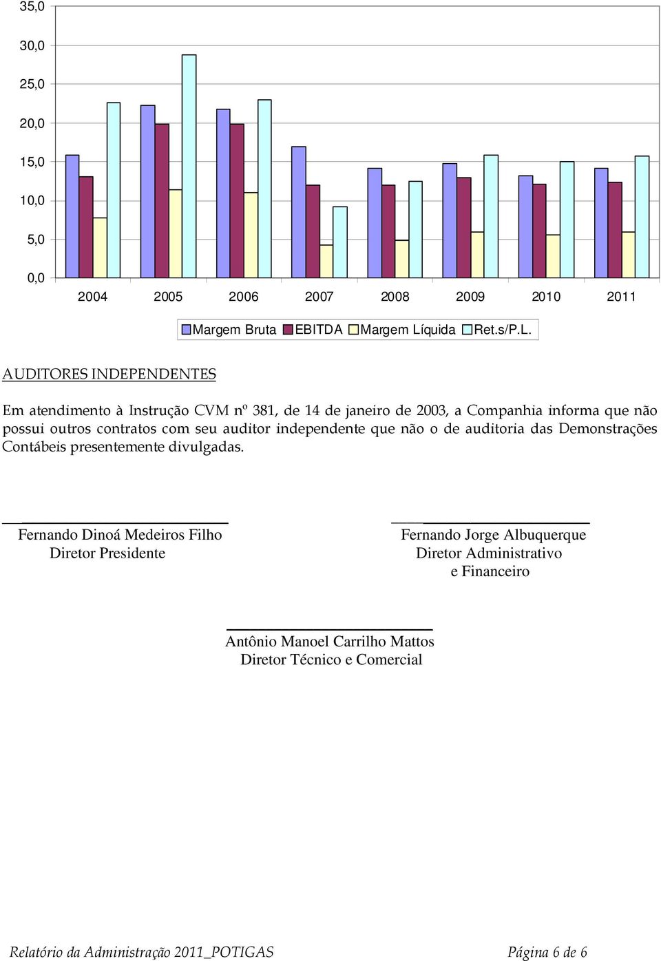 AUDITORES INDEPENDENTES Em atendimento à Instrução CVM nº 381, de 14 de janeiro de 2003, a Companhia informa que não possui outros