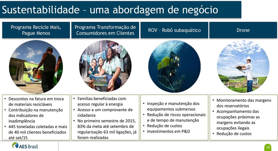 Acesso a um comprovante de cidadania No primeiro semestre de 2015, 83% da meta até setembro de regularização 63 mil ligações, já foram realizadas Inspeção e manutenção dos equipamentos submersos