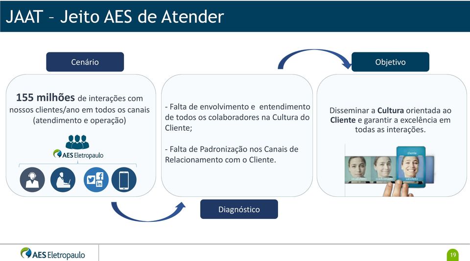 os colaboradores na Cultura do Cliente; - Falta de Padronização nos Canais de Relacionamento com o