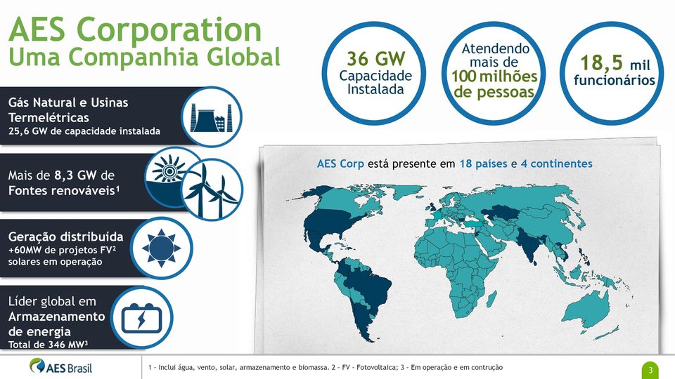 presente em 18 países e 4 continentes Geração distribuída +60MW de projetos FV² solares em operação Líder global em