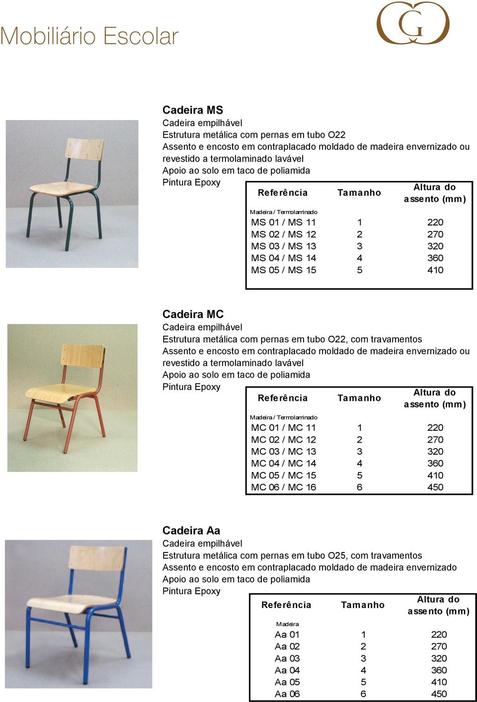 contraplacado moldado de madeira envernizado ou revestido a termolaminado lavável Madeira / Termolaminado MS 01 / MS 11 1 220 MS 02 / MS 12 2 270 MS 03 / MS 13 3 320 MS 04 / MS 14 4 360 MS 05 / MS 15