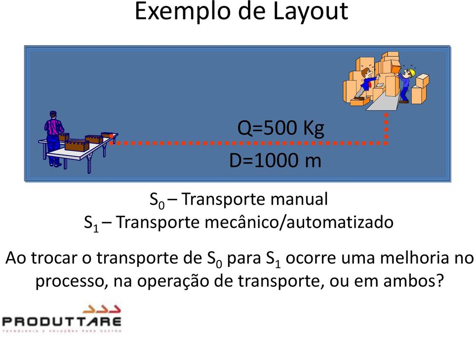 trocar o transporte de S 0 para S 1 ocorre uma