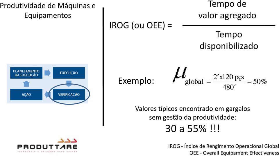 Tempo de valor agregado Tempo disponibilizado 2 x120 pçs 480 Exemplo: