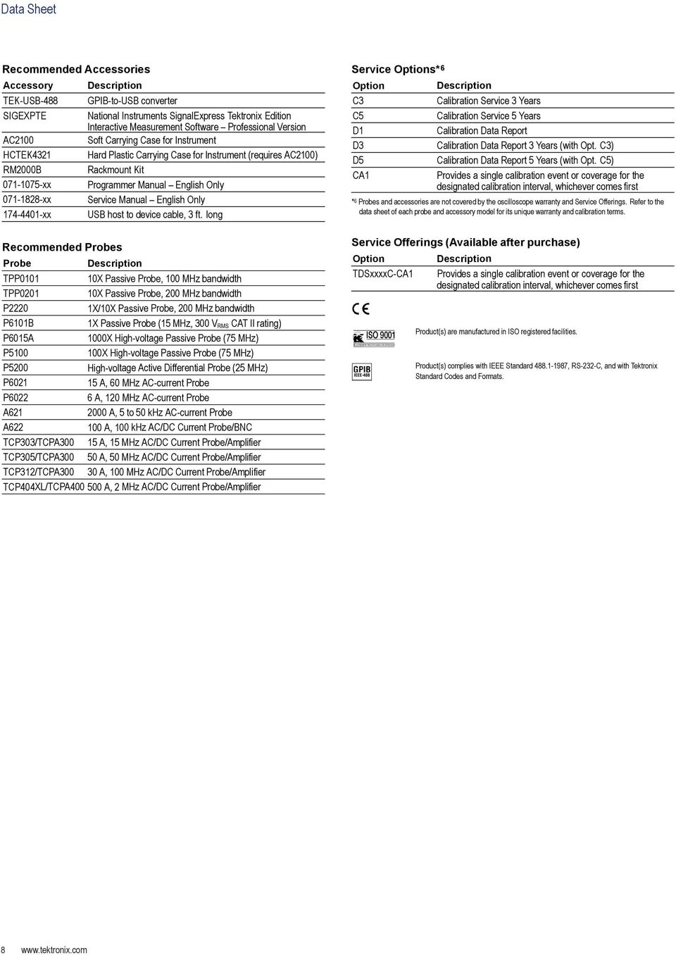 Manual English Only 174-4401-xx USB host to device cable, 3 ft.