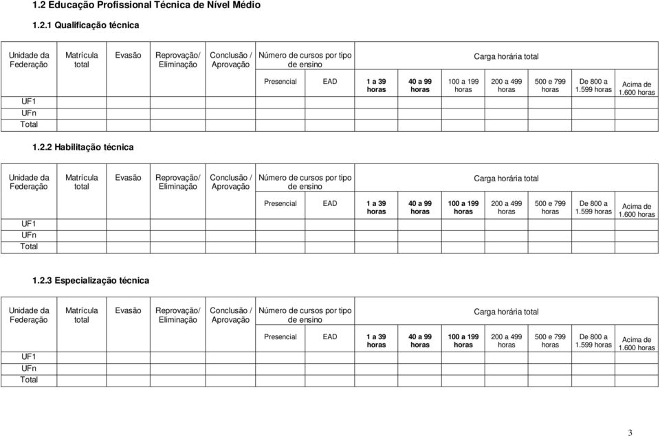 599 1.600 1.2.2 Habilitação técnica 1.