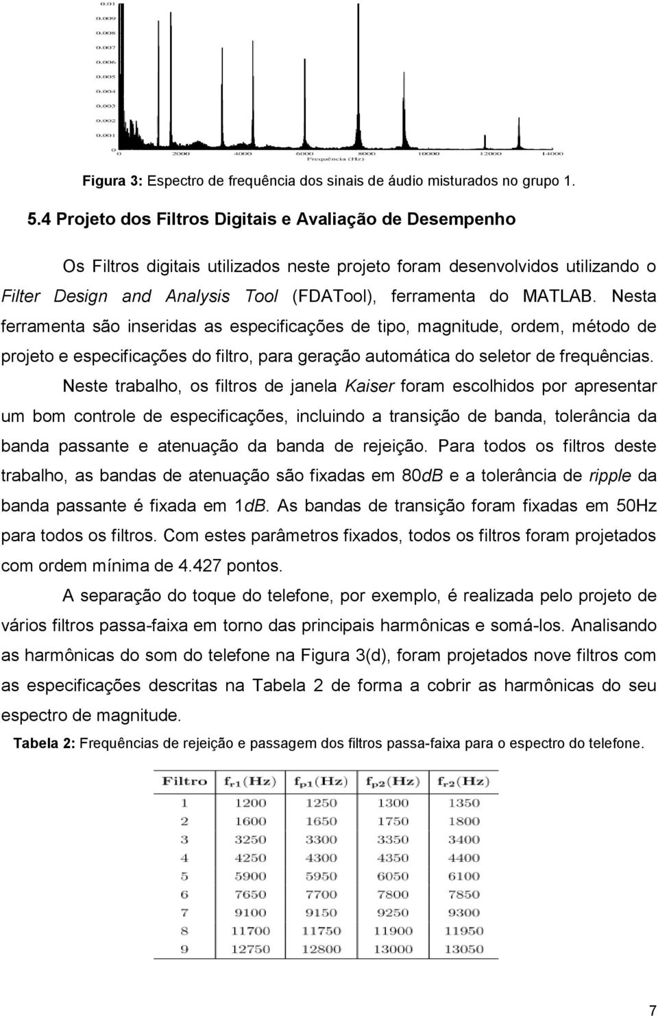 Nesta ferramenta são inseridas as especificações de tipo, magnitude, ordem, método de projeto e especificações do filtro, para geração automática do seletor de frequências.