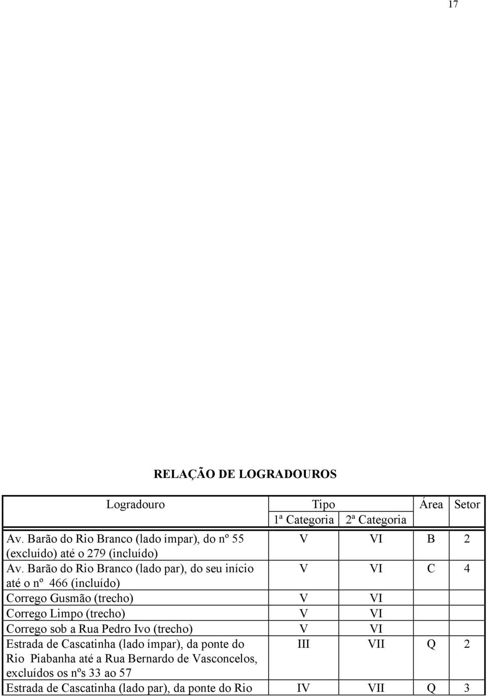 Barão do Rio Branco (lado par), do seu início V VI C 4 até o nº 466 (incluído) Corrego Gusmão (trecho) V VI Corrego Limpo (trecho) V VI