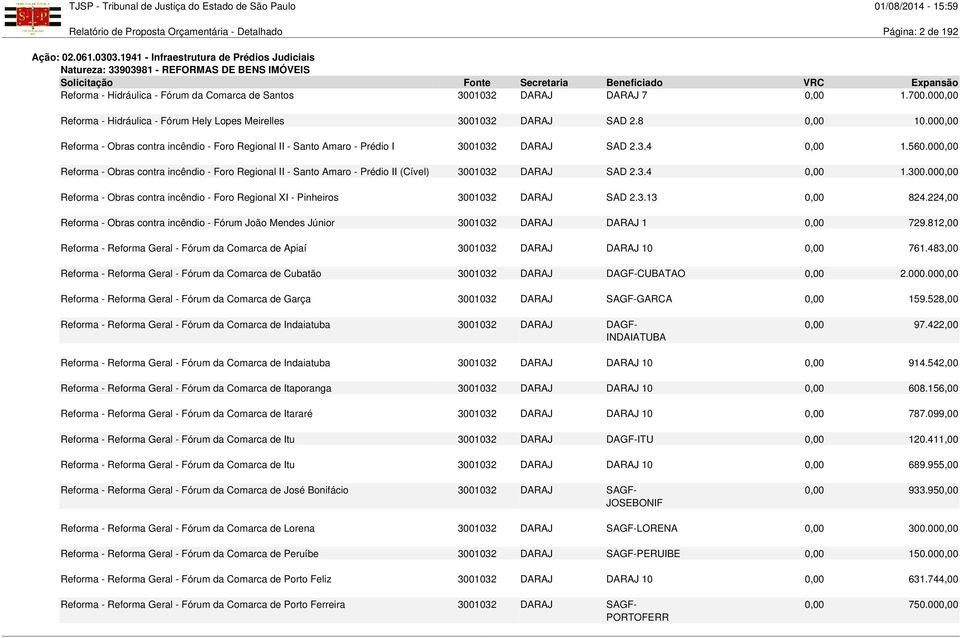 000,00 Reforma - Hidráulica - Fórum Hely Lopes Meirelles 3001032 DARAJ SAD 2.8 0,00 10.000,00 Reforma - Obras contra incêndio - Foro Regional II - Santo Amaro - Prédio I 3001032 DARAJ SAD 2.3.4 0,00 1.